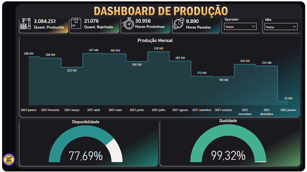 Dashboard de Produção e Operações Industriais no Power BI