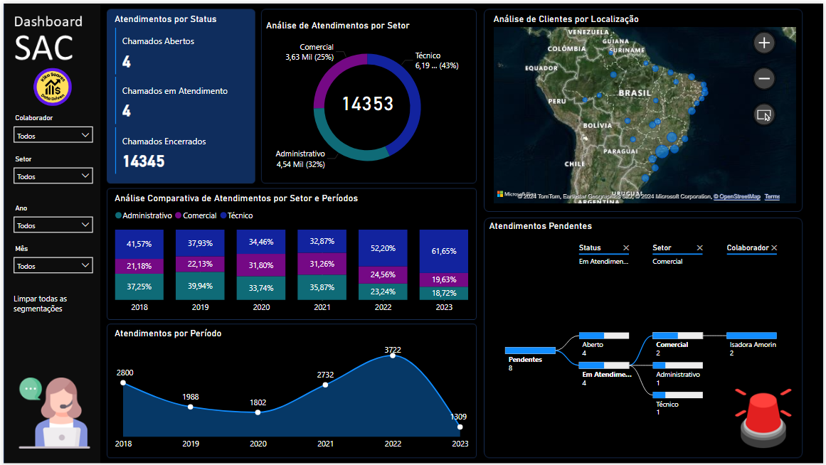 Dashboard de SAC e Atendimento ao Cliente em Tempo Real no Power BI