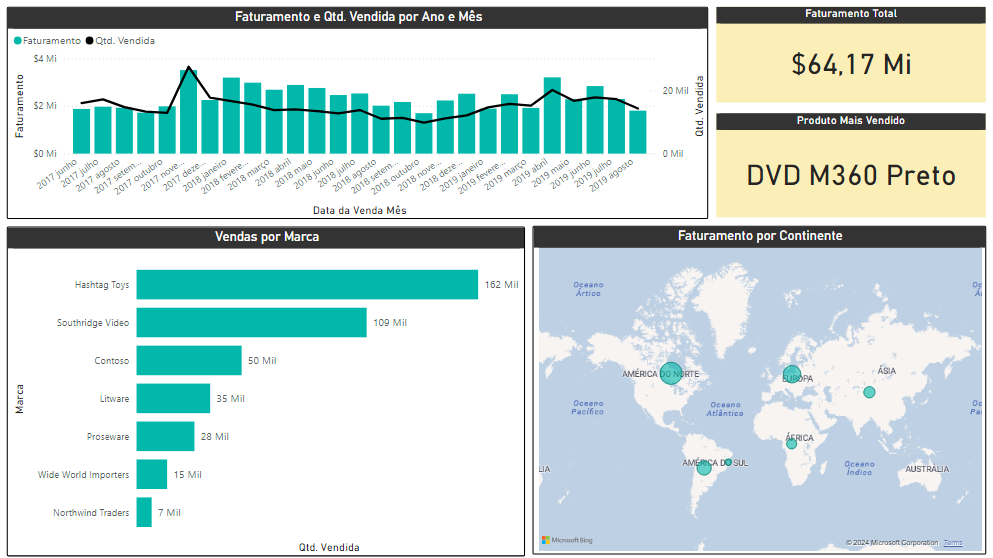 Dashboard de Vendas Tela 1 no Power BI